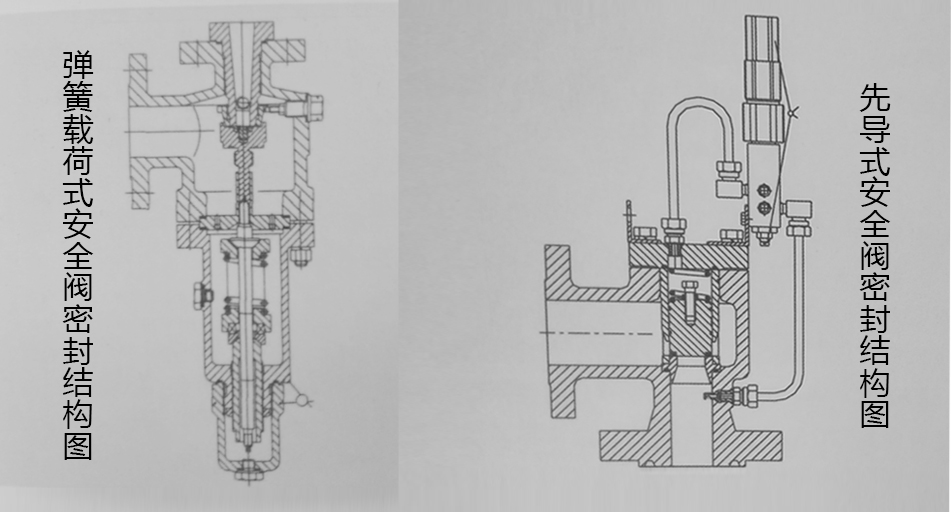 o型密封圈，安全閥密封圈結(jié)構(gòu)圖
