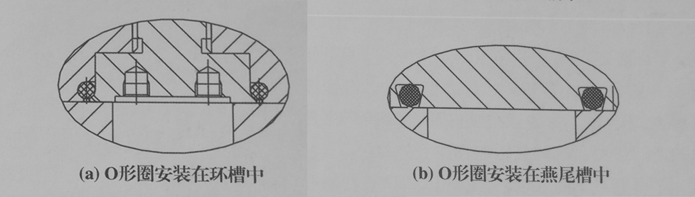 o型密封圈，閥密座封圈結(jié)構(gòu)圖