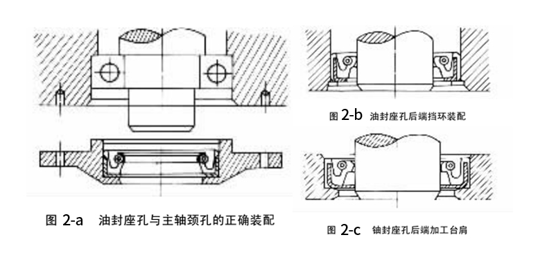 油封座孔和主軸頸孔的正確裝配與孔后端面擋環及孔后端加工臺肩