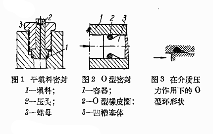 填料密封件結構